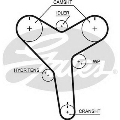 Ремень ГРМ GATES T257