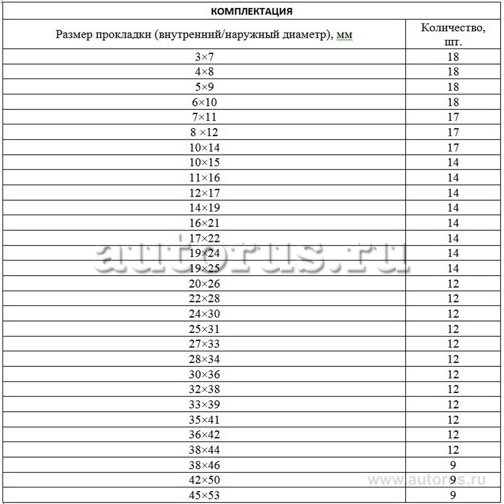 Набор резиновых уплотнительных прокладок, D 7 - 53 мм, 404 предм. СИБРТЕХ 47597