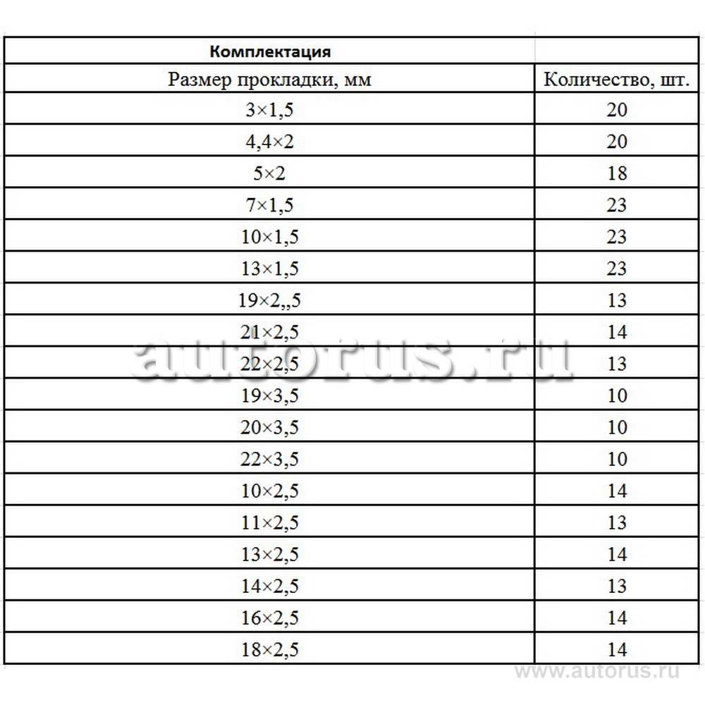 Набор резиновых уплотнительных прокладок, D 3 - 23 мм, 279 предм. СИБРТЕХ 47598