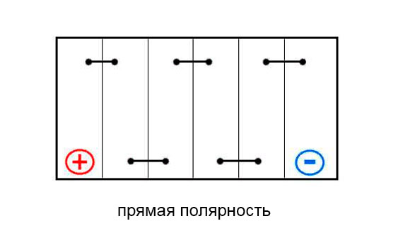 Схема полярности аккумулятора