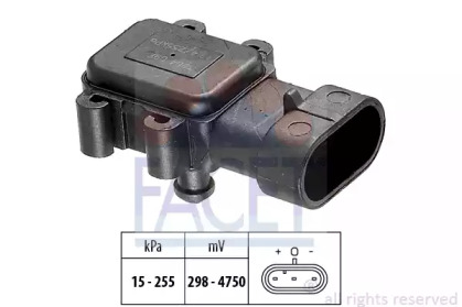 Приготовление смеси FACET для NISSAN INTERSTAR Фургон (X70) dCi 80