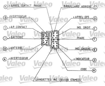 Ручное / педальное рычажное управление VALEO для PEUGEOT 306 Кабриолет (7D, N3, N5) 1.8 16V