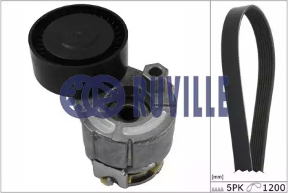 Комплект ручейковых ремней RUVILLE для NISSAN KUBISTAR (X76) 1.5 dCi