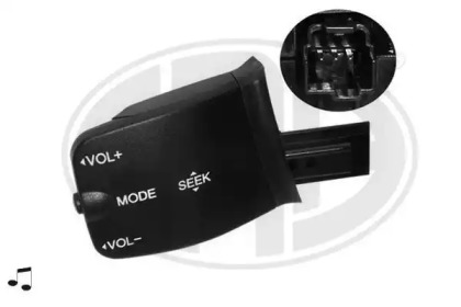 Внутренняя отделка ERA для FORD FOCUS II Кабриолет 2.0 TDCi