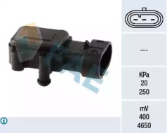 Приготовление смеси FAE для NISSAN INTERSTAR Фургон (X70) dCi 80