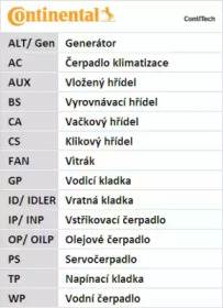 Ремень ГРМ CONTITECH для VW POLO (6R, 6C) 1.2 TSI