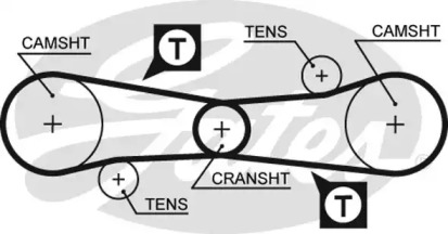 Дополнительные работы GATES для ALFA ROMEO ALFASUD (901_) 1.2 ti