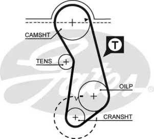 Ремень ГРМ / комплект GATES для VW GOLF II (19E, 1G1) 1.8 i Cat Syncro
