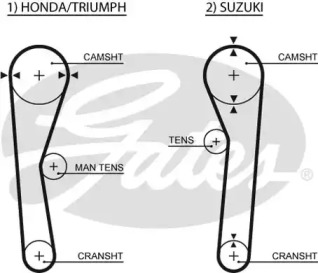 Запчасти для ТО GATES для HONDA CIVIC II универсал (WC) 1300