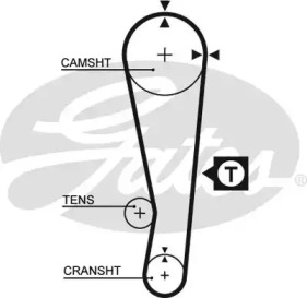 Запчасти для ТО GATES для MAZDA 323 III Hatchback (BF) 1.6 GT