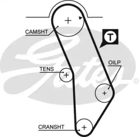 Ремень ГРМ / комплект GATES для VW GOLF II (19E, 1G1) 1.8 GTI 16V
