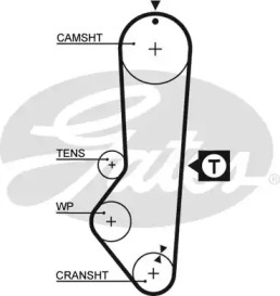 Запчасти для ТО GATES для FORD FIESTA III (GFJ) 1.6