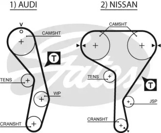 Запчасти для ТО GATES для NISSAN 200 SX (S13) 1.8 Turbo