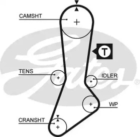 Ремень ГРМ GATES для MAZDA 626 III Hatchback (GD) 2.0 12V