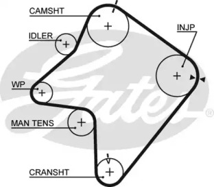 Ремень ГРМ GATES для MAZDA 626 III Hatchback (GD) 2.0 D