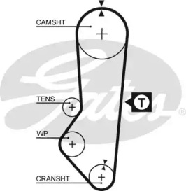 Запчасти для ТО GATES для FORD FIESTA III (GFJ) 1.6
