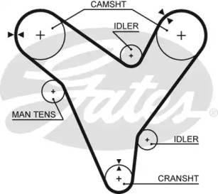 Ремень ГРМ GATES для MAZDA 626 IV Hatchback (GE) 2.5 24V
