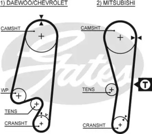 Дополнительные работы GATES для CHEVROLET SPARK 0.8