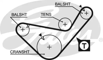 Ремень ГРМ GATES для MITSUBISHI PAJERO III (V7_W, V6_W) 2.5 TDi