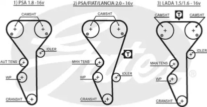 Ремень ГРМ / комплект GATES для PEUGEOT 306 Кабриолет (7D, N3, N5) 1.8 16V
