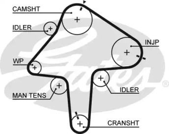 Ремень ГРМ GATES для MAZDA 323 S VI (BJ) 2.0 D
