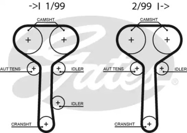 Ремень ГРМ GATES для FORD FOCUS седан (DFW) 1.8 16V