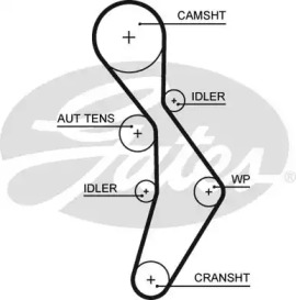 Ремень ГРМ / комплект GATES для AUDI A4 (8EC, B7) 2.0 TFSI