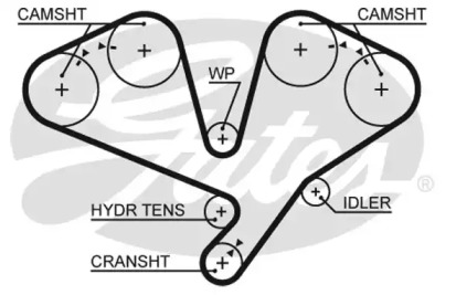 Запчасти для ТО GATES для KIA OPIRUS (GH) 3.0 GH300