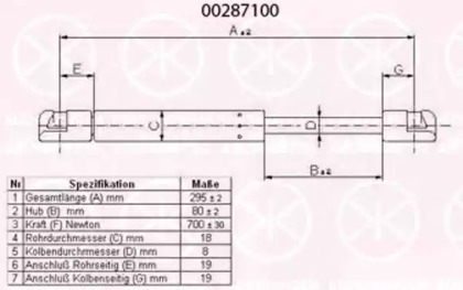 Газовые пружины KLOKKERHOLM для AUDI A4 (8EC, B7) 2.0 TFSI