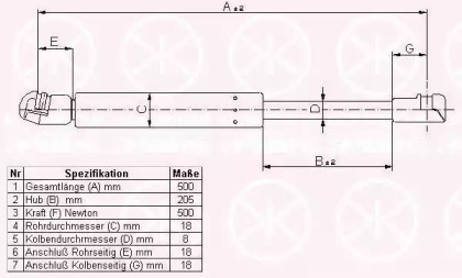Внутренняя отделка KLOKKERHOLM для VW BORA Variant (1J6) 1.4 16V