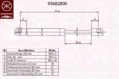 Газовые пружины KLOKKERHOLM для JAGUAR X-TYPE Estate (X400) 2.2 D